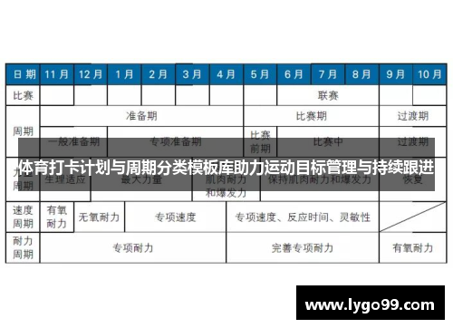 体育打卡计划与周期分类模板库助力运动目标管理与持续跟进