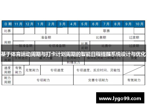 基于体育运动周期与打卡计划周期的智能日程提醒系统设计与优化