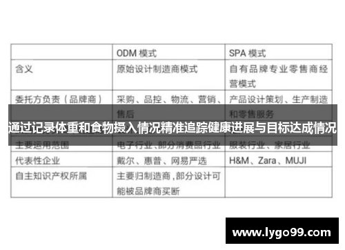 通过记录体重和食物摄入情况精准追踪健康进展与目标达成情况